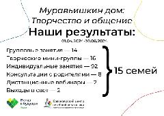 Проекту «Муравьишкин дом. Творчество и общение» уже 3 месяца и мы готовы подвести наши первые итоги!