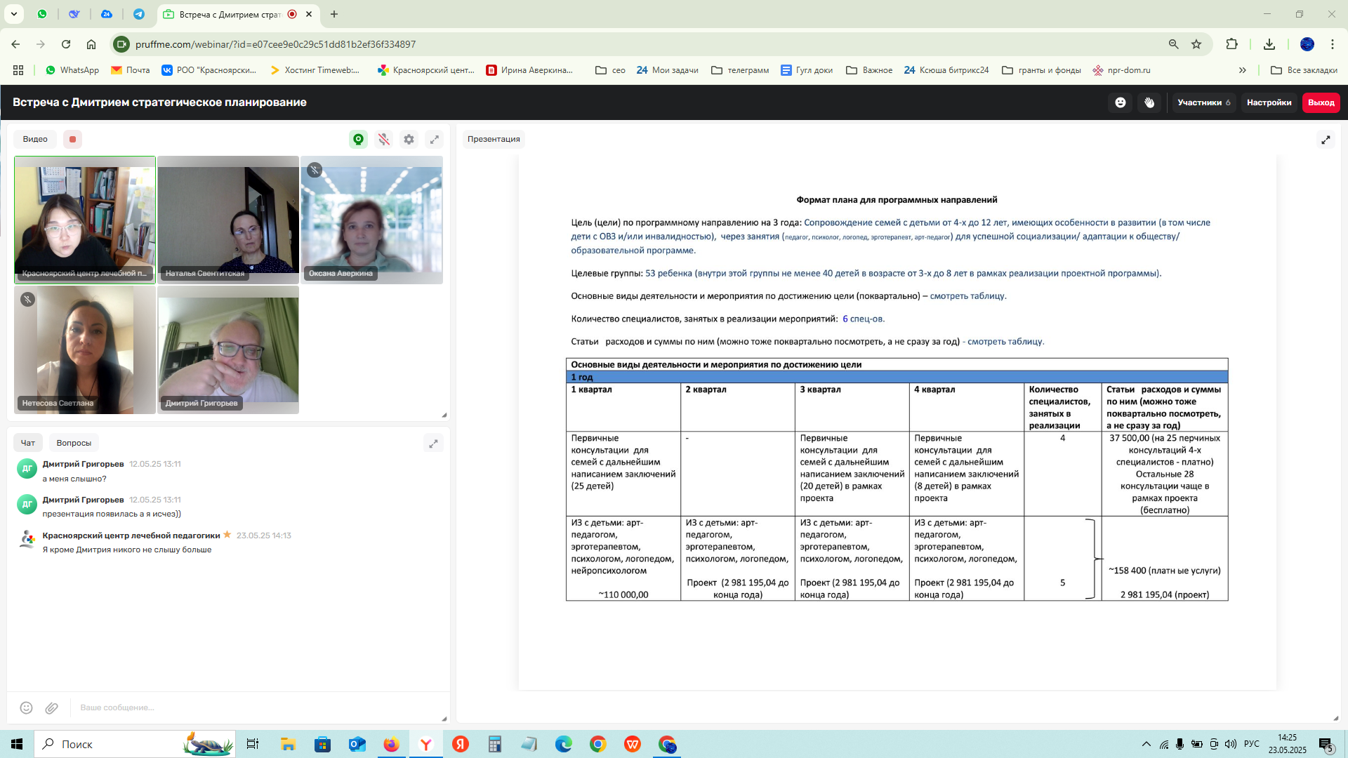 Итоги обсуждения по направлению работы с детьми 4-12 лет 