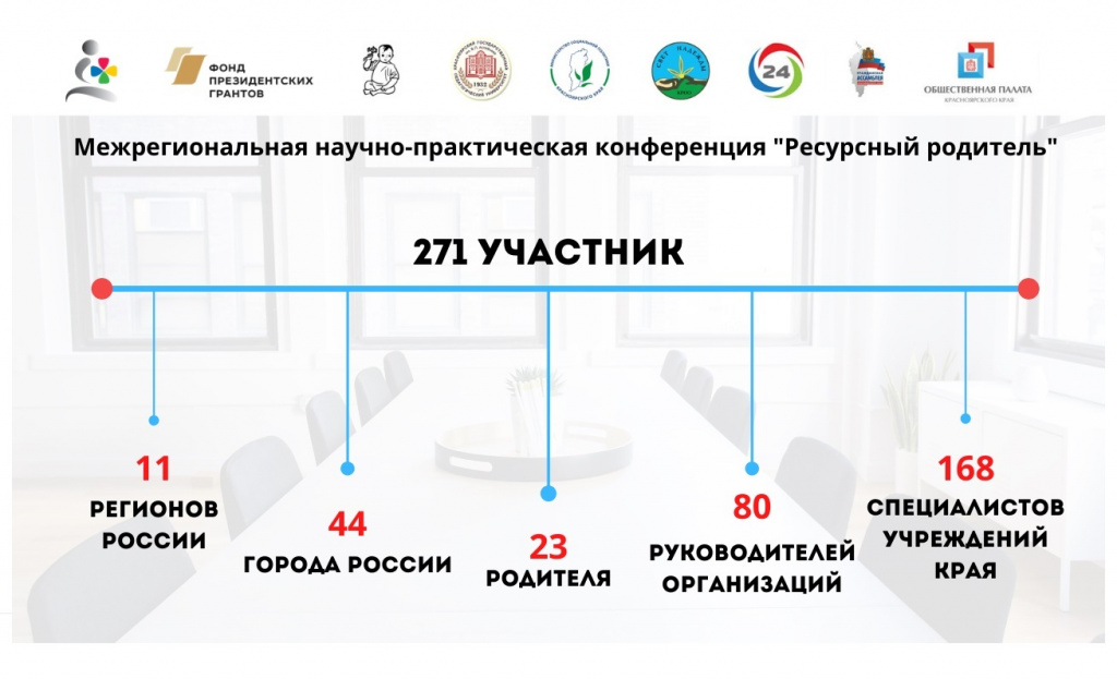  3-4 декабря 2020 года в Красноярске прошла научно-практическая конференция «Ресурсный родитель».